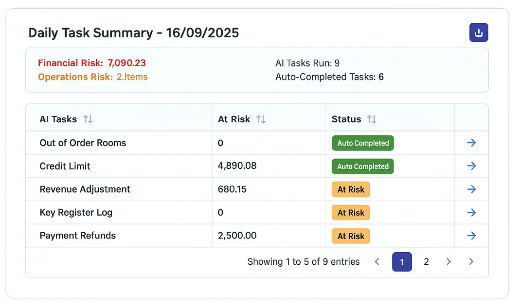 AI Audits overview