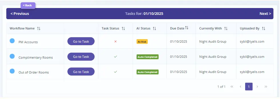 Tyalls Task Detail page